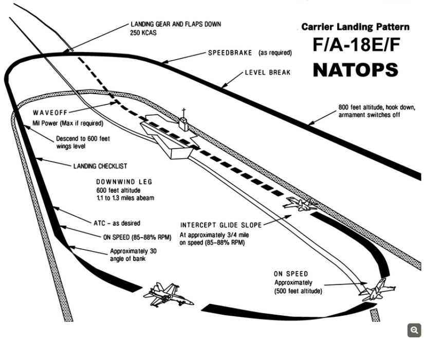 Carrier break diagram